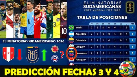 Predicción Fecha 3 Y 4 🔥 Eliminatorias Sudamericanas Conmebol Mundial Norteamerica 2026 ️ Youtube