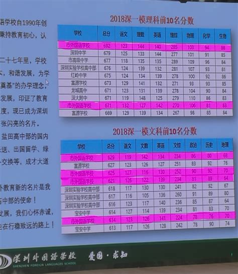 2018年深外龙华高中部开放日见闻3中考资讯深圳中考网