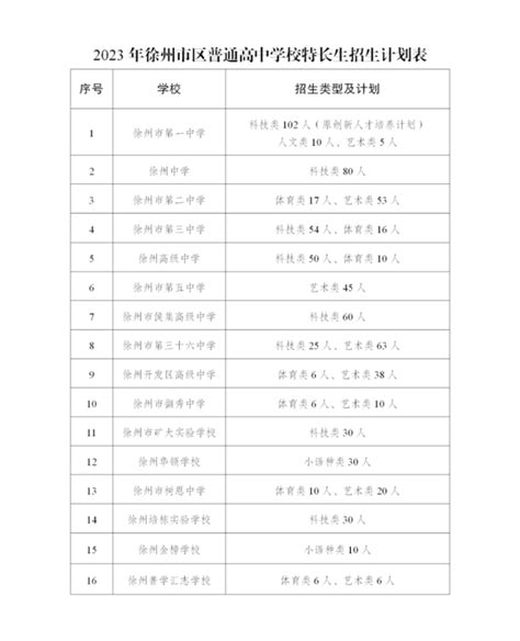 2023年江苏徐州市区普通高中学校特长生招生计划公布