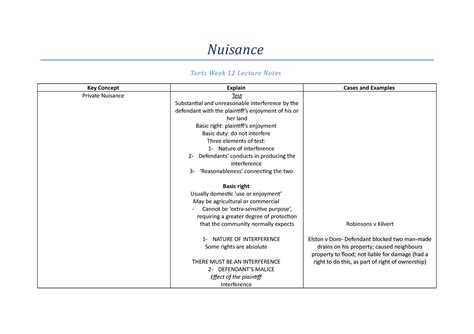 Torts Week 12 Lecture Notes Nuisance Torts Week 12 Lecture Notes Key