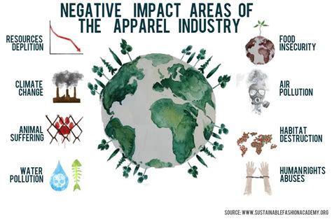 Vi Siete Mai Chiesti Quale Sia L Impatto Della Moda Sull Ambiente