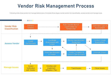 Top 10 Vendor Risk Management Templates A Definitive Guide