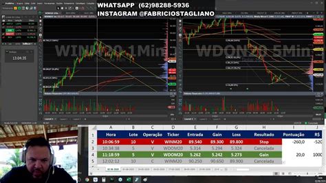 DAY TRADE AO VIVO FABRÍCIO STAGLIANO PREMIUM 1000 NO