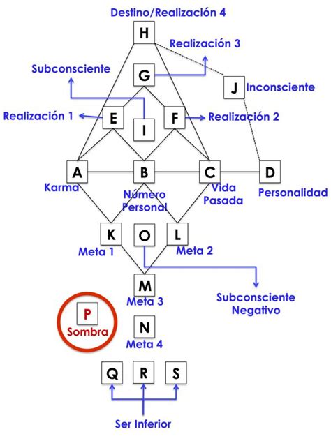 N Mero De Ls Sombra P Numerologia Cotidiana De Laura Rodriguez