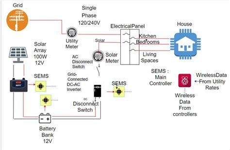 Smart Energy Management System Design Projects