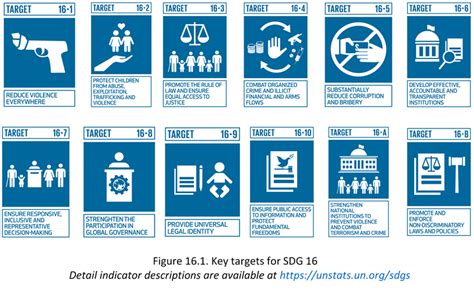 Sustainable Development Goal Sdg 16 ‘peace Justice And Strong