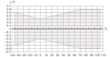 Zoglab Dsr T Temperature Data Logger Celectric