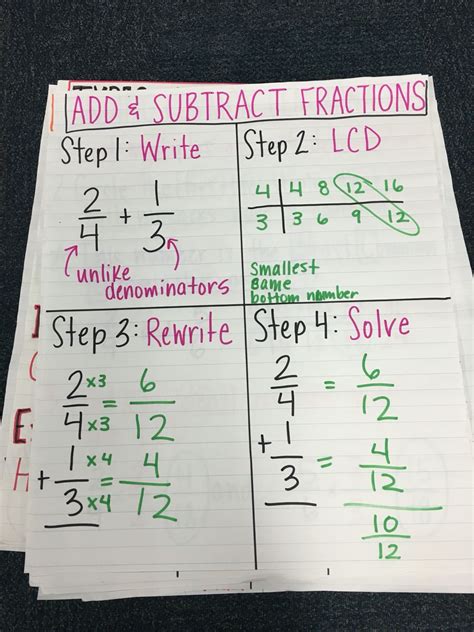 Fractions With Unlike Denominators Calculator