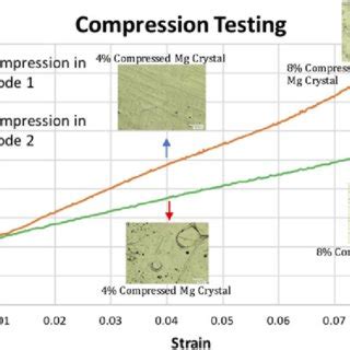 A Plots The Recrystallised Volume Fraction Of Each Texture Component