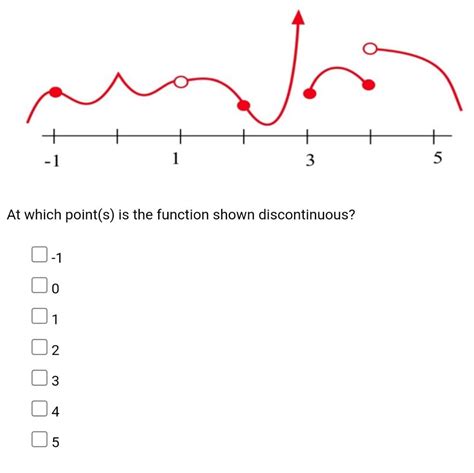 Solved -5 -4 -3 -2 -1 f'(-2): 5 4 = 3 21 1 -2 -3 1 2 -5- Use | Chegg.com 