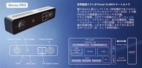 キヤノンitソリューションズ株式会社の自己位置推定システムにaiスマートカメラ『singray（シングレイ）stereopro』が採用｜hms