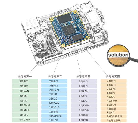 Imx6ul工业级核心板在建筑能耗管理系统中的应用方案 行业动态 能耗管理系统、能耗监测管理、工厂能耗管理系统、医院能耗管理、校园能耗管理 康沃思物联