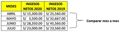 Ingreso Neto Definicion Que Es Y Ejemplos 2021 Images