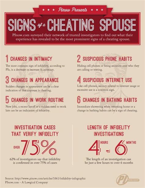 Emotional Vs Physical Cheating Infidelity In Relationships And How To Cope