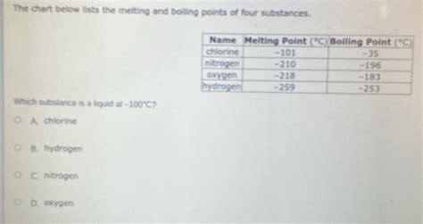 Solved The Chart Below Lists The Melting And Boiling Points Of Four Substances Which Substance