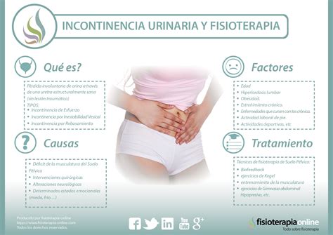 La Incontinencia Urinaria Una Patolog A Que Se Puede Tratar Con