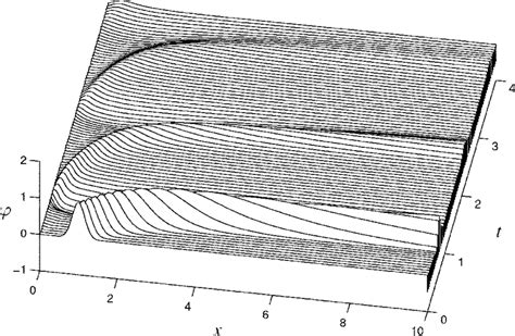 Numerical Simulation Of Eq 1 Vx 1x 2 K 1 L 10 Download Scientific Diagram