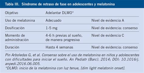 Venta Ejemplos De Ritmos Ultradianos En Stock