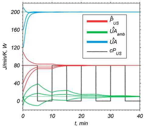 Energies Free Full Text On Line Estimation Of The Ultrasonic Power In A Continuous Flow