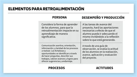 Matriz Impacto Vs Esfuerzo