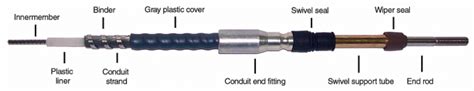 Custom Universal Mechanical Control Cable Push Pull Control Systems