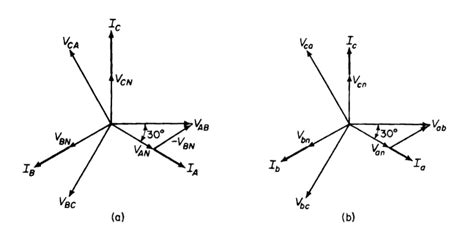 Wye Delta Transformer Wiring Diagram Collection