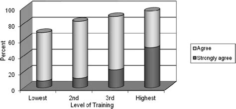 Percent Agreeing Competent To Treat Lesbian Gay And Bisexual Clients