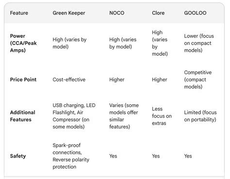 Jump Start Your Savings A Comprehensive Guide To Choosing The Best Car