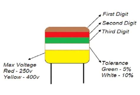 How To Read Capacitor Color Marking Values Calculation And