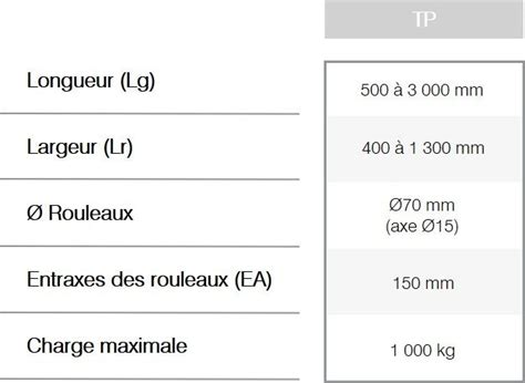 Table Tournante Libre Pour Convoyeur Matrex