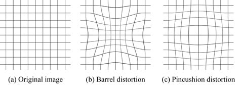 Distortion. Remote sensing images may have severe geometric distortions ...