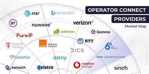 The Top Microsoft Teams Operator Connect Providers For 2023 UC Today