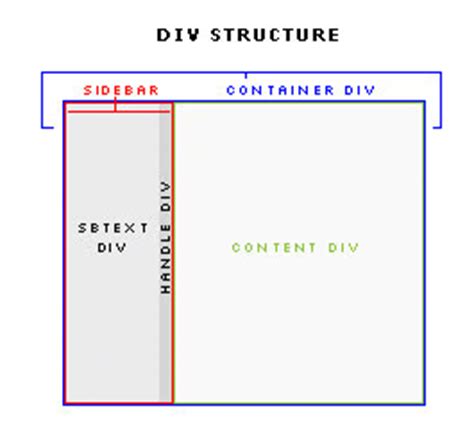 Expanding Collapsing Sidebar CSS Tutorials Depiction