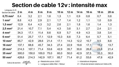 Mise Jour Imagen Formule Calcul Section C Ble Triphas V Fr