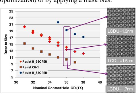 Figure 1 From Recent Advancements In EUV Resist Materials And Process