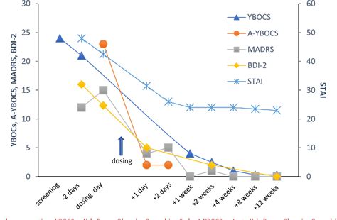 Figure From Single Dose Psilocybin For Treatment Resistant Obsessive