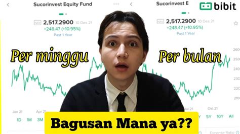 REVIEW REKSADANA BIBIT STRATEGI INVESTASI PER MINGGU ATAU PER BULAN