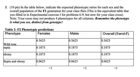 Solved In The Table Below Indicate The Expected Phenotypic Ratios For