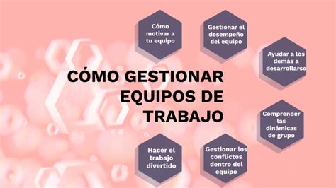 CÓMO GESTIONAR EQUIPOS DE TRABAJO by Jorge Restrepo Contreras on Prezi