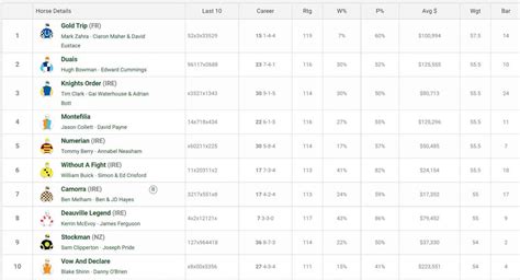 Melbourne Cup Field 2024 Form 2024 Sonia Eleonora