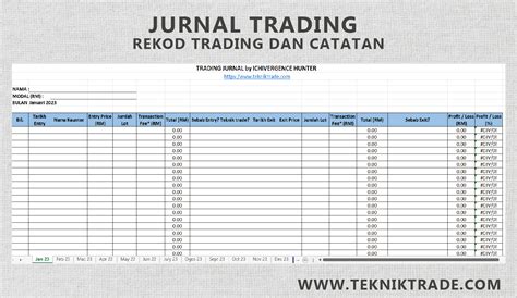 Jurnal Trading Untuk Rekod Peribadi Aktiviti Jual Beli Saham Teknik