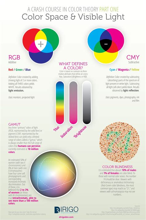 Color Psychology Theory Color Psychology Color Theory Infographic Images