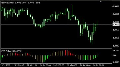 Forex Mapa Heat Indicator Mt4 Top 3 Aplikací S Binárními Možnostmi