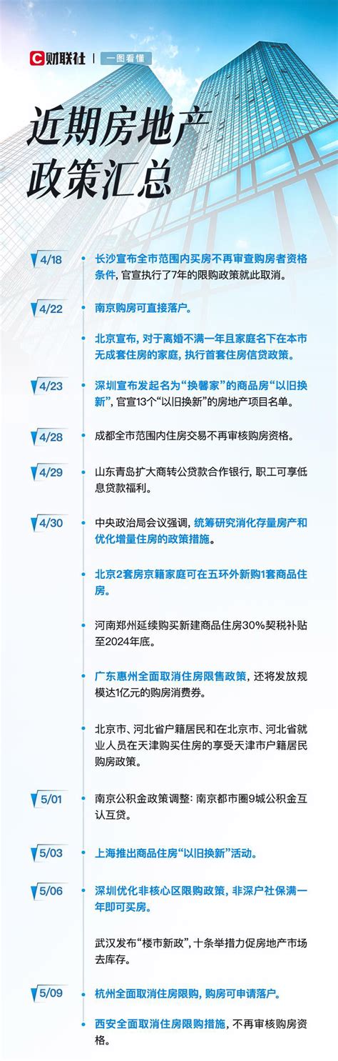 杭州、西安全面取消住房限购 全国限购仅剩6地！一图看懂近期多地限购政策变化天天基金网