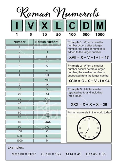 Roman Numerals Chart Prompt Frame Roman Numerals Chart | Images and ...