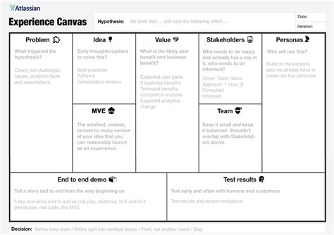 Agile Project Canvas The Canvas Revolution