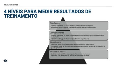 Como Medir Resultados De Treinamento Um Guia Pr Tico Rhacademy