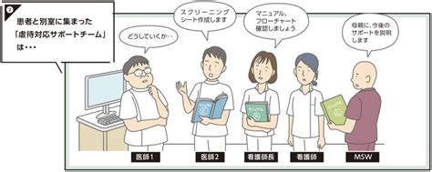 「虐待」の芽を見逃さない｜赤十字newsオンライン版｜広報ツール・出版物｜赤十字について｜日本赤十字社