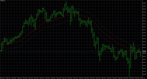 Fx With Mt Mt Indicator Images