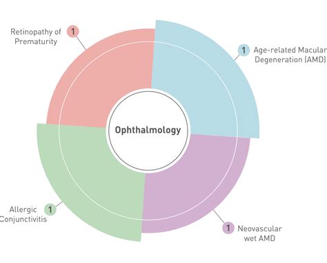 Ophthalmology Clinical Trials Expertise Lambda Top Cro